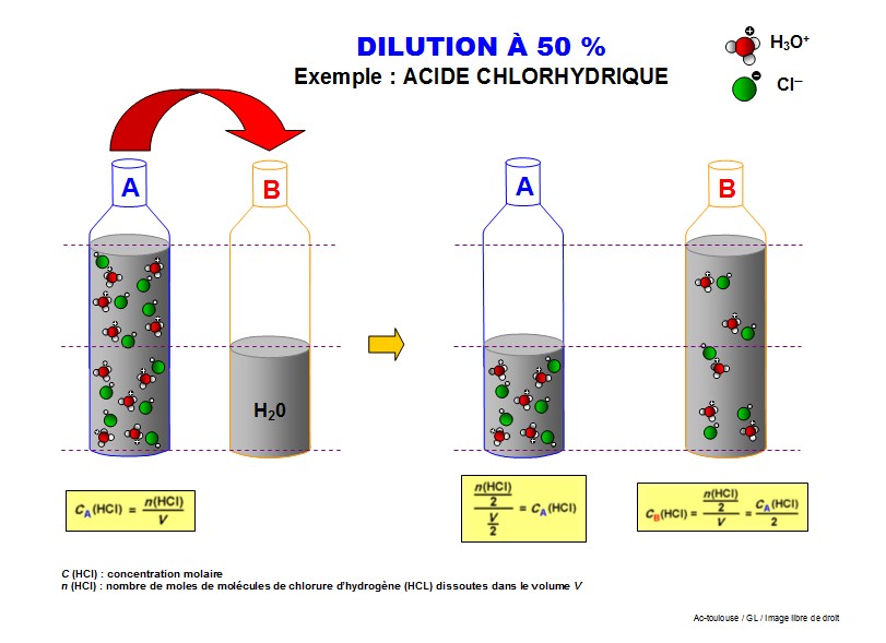 Peroxyde d'hydrogène 3% 10 volumes solution diluée 1L
